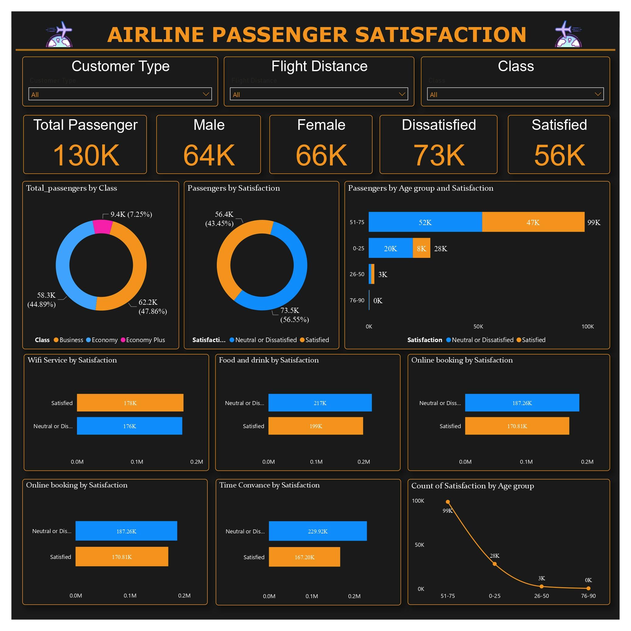 Power BI Project Glassdoor job Analysis